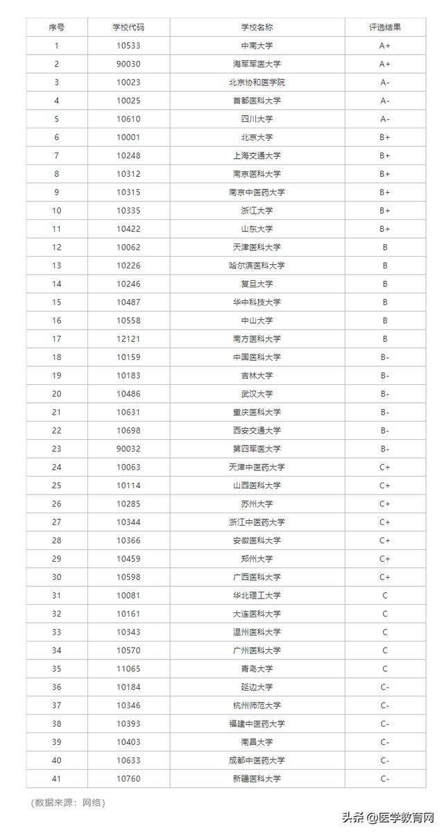 护士专业哪个学校好的简单介绍
