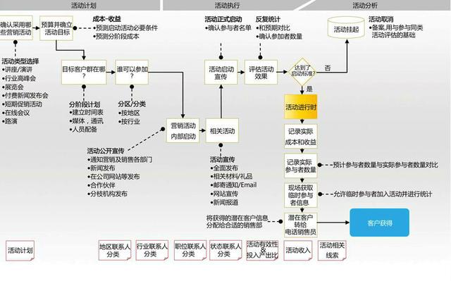 上职高学什么专业比较好(职高动漫专业是学什么的)