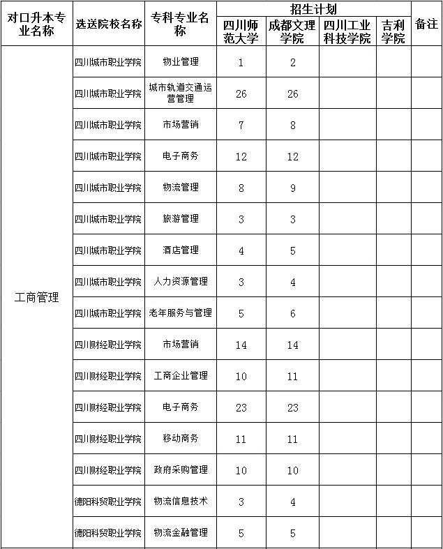 德阳建院专升本的对口学校(德阳建院专升本升哪个大学)