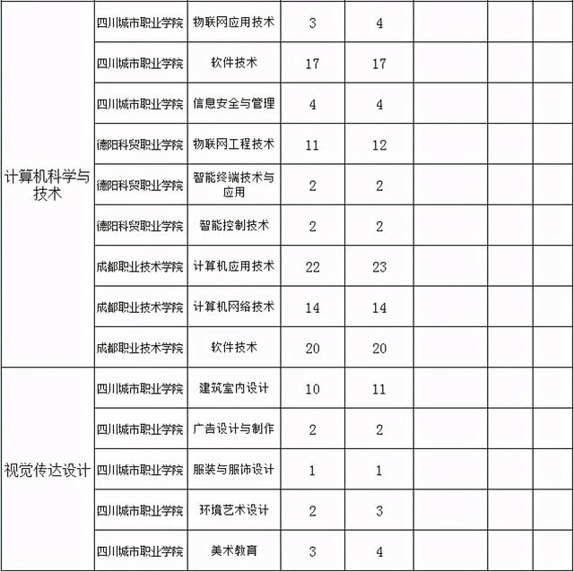 德阳建院专升本的对口学校(德阳建院专升本升哪个大学)