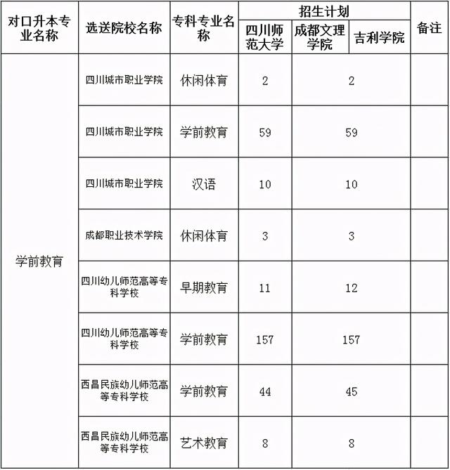 德阳建院专升本的对口学校(德阳建院专升本升哪个大学)