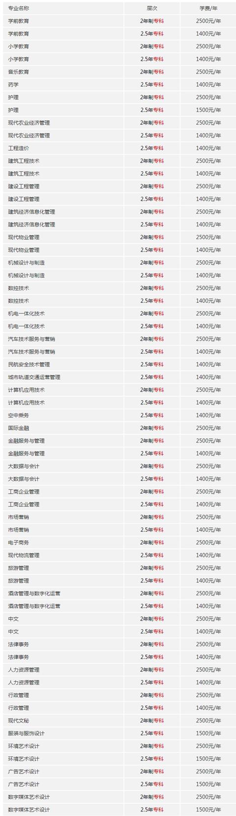 成都成人大学有哪些学校(成都信息工程大学成人本科)
