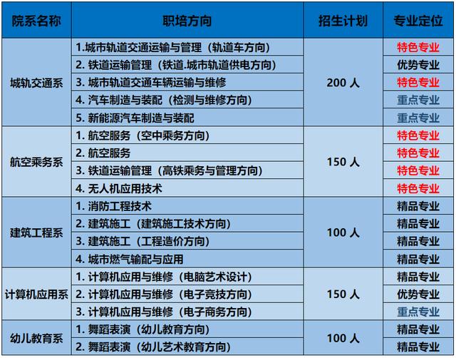 成都五冶职业学校(成都五冶职业学校怎么样)