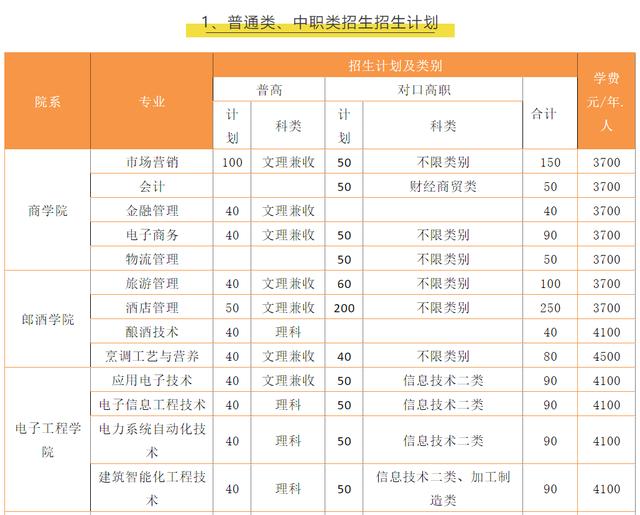 泸职院对口高职录取分数线(四川对口高职录取分数线)