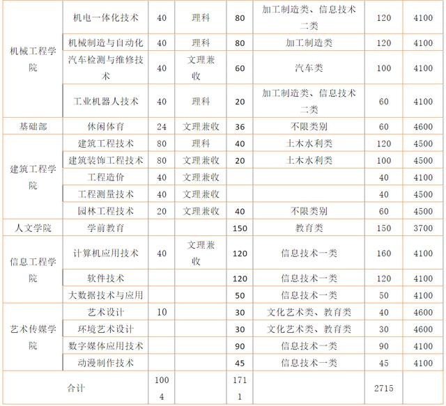 泸职院对口高职录取分数线(四川对口高职录取分数线)
