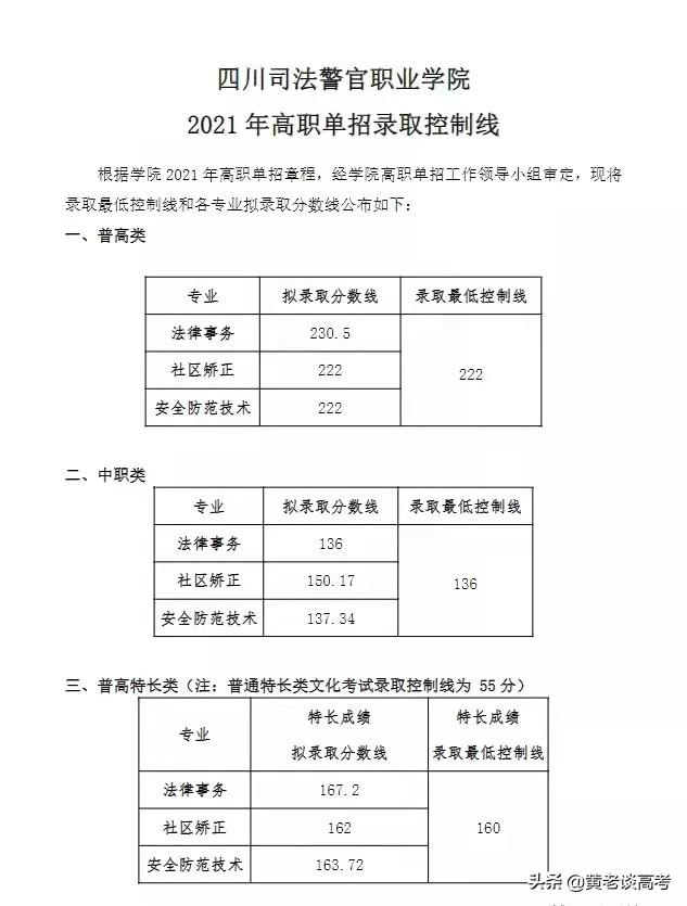 四川铁道职业技术学院录取分数线(四川铁道职业技术学院2021录取分数线)