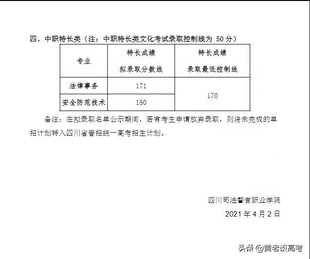 四川铁道职业技术学院录取分数线(四川铁道职业技术学院2021录取分数线)