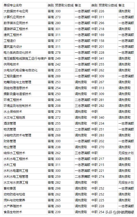四川铁道职业技术学院录取分数线(四川铁道职业技术学院2021录取分数线)