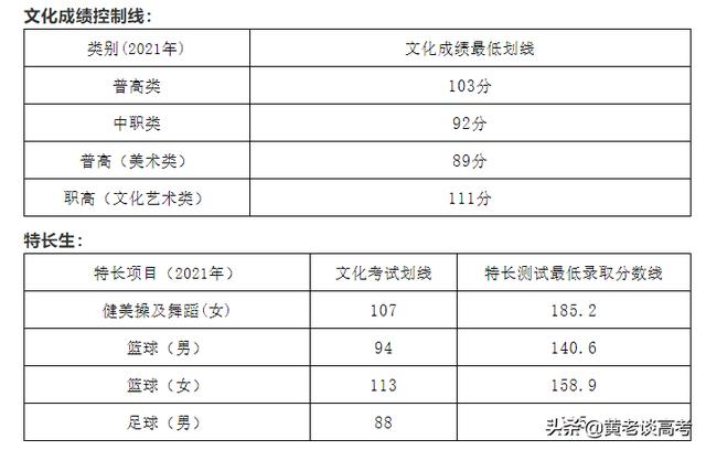 四川铁道职业技术学院录取分数线(四川铁道职业技术学院2021录取分数线)