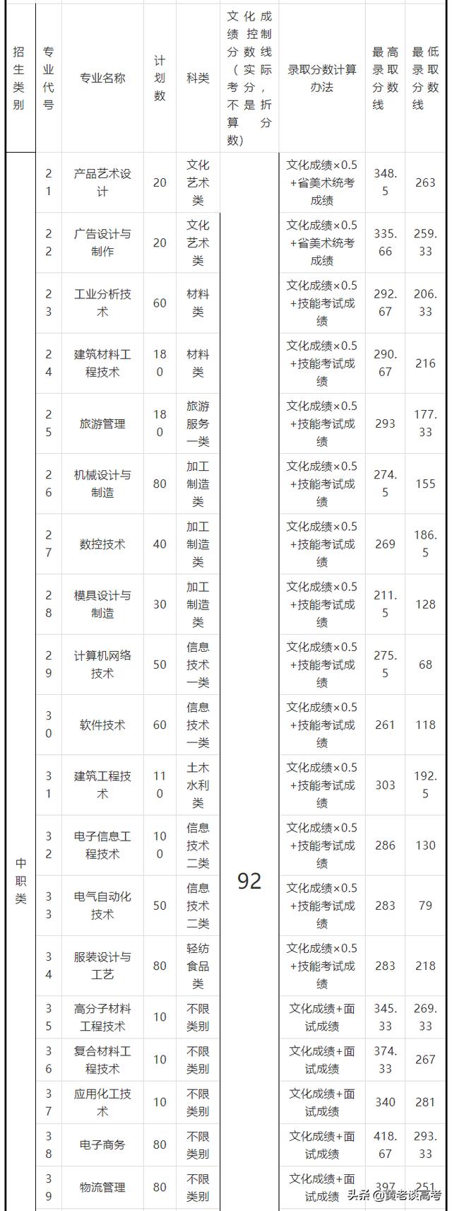 四川铁道职业技术学院录取分数线(四川铁道职业技术学院2021录取分数线)