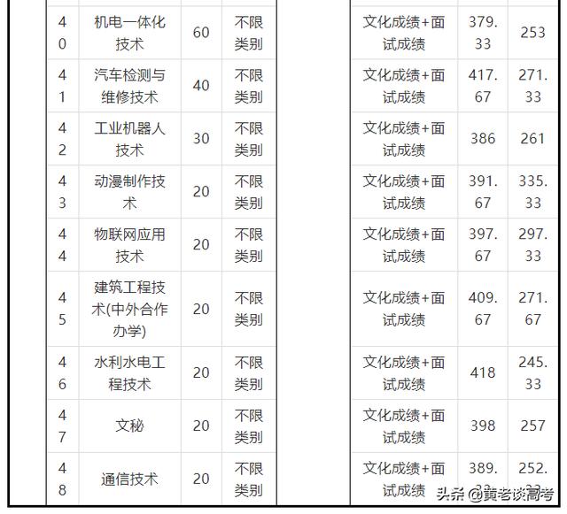 四川铁道职业技术学院录取分数线(四川铁道职业技术学院2021录取分数线)