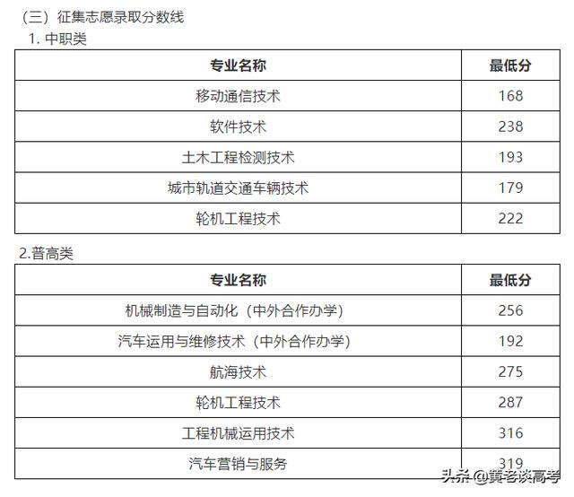 四川铁道职业技术学院录取分数线(四川铁道职业技术学院2021录取分数线)