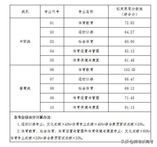 四川铁道职业技术学院录取分数线(四川铁道职业技术学院2021录取分数线)