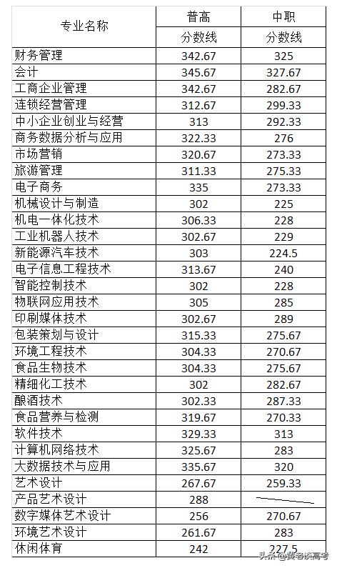 四川铁道职业技术学院录取分数线(四川铁道职业技术学院2021录取分数线)