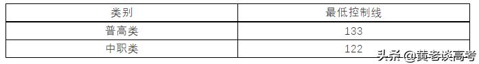四川铁道职业技术学院录取分数线(四川铁道职业技术学院2021录取分数线)