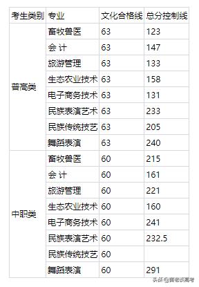 四川铁道职业技术学院录取分数线(四川铁道职业技术学院2021录取分数线)