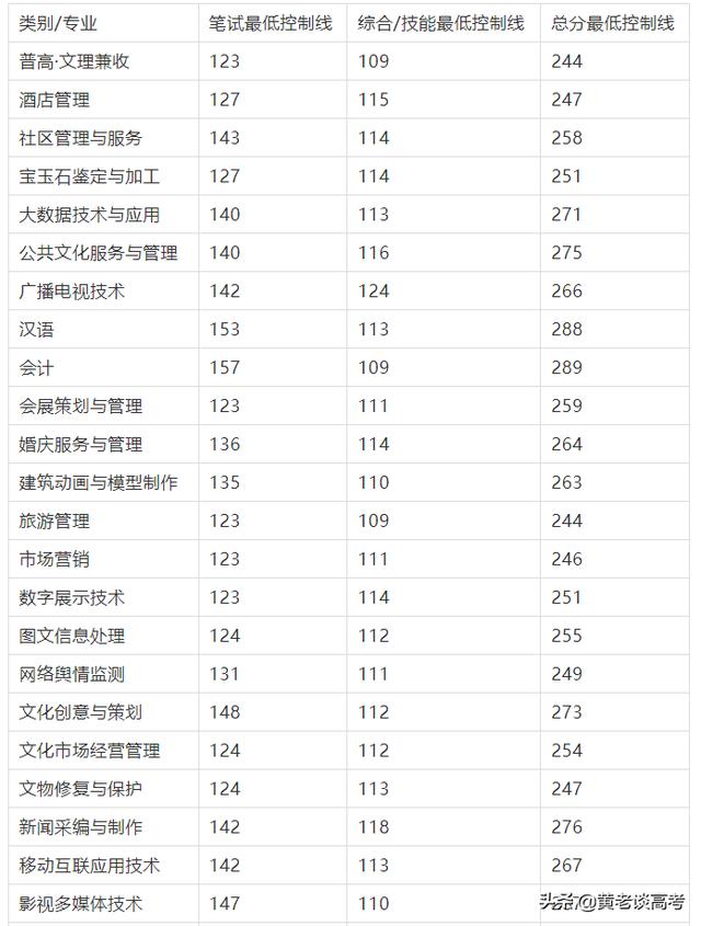 四川铁道职业技术学院录取分数线(四川铁道职业技术学院2021录取分数线)