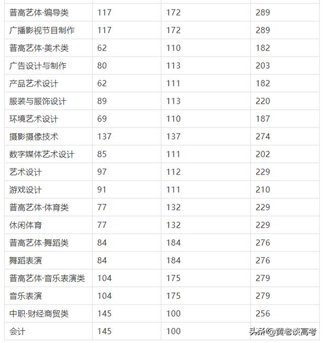 四川铁道职业技术学院录取分数线(四川铁道职业技术学院2021录取分数线)