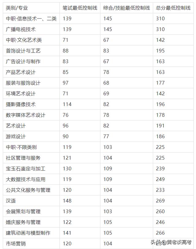 四川铁道职业技术学院录取分数线(四川铁道职业技术学院2021录取分数线)