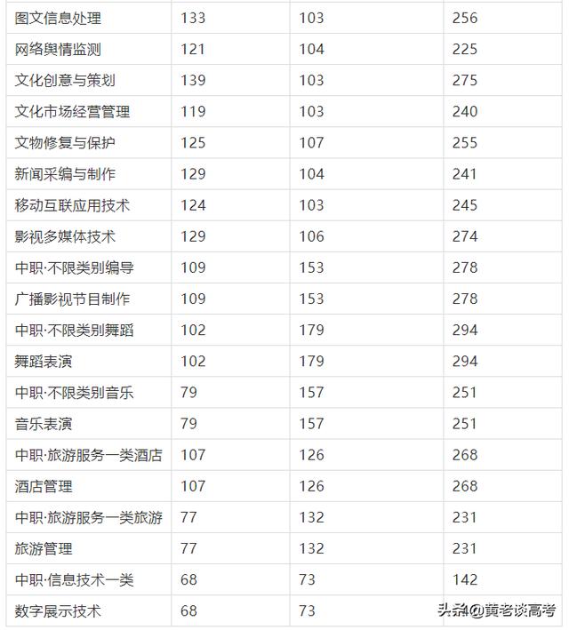 四川铁道职业技术学院录取分数线(四川铁道职业技术学院2021录取分数线)
