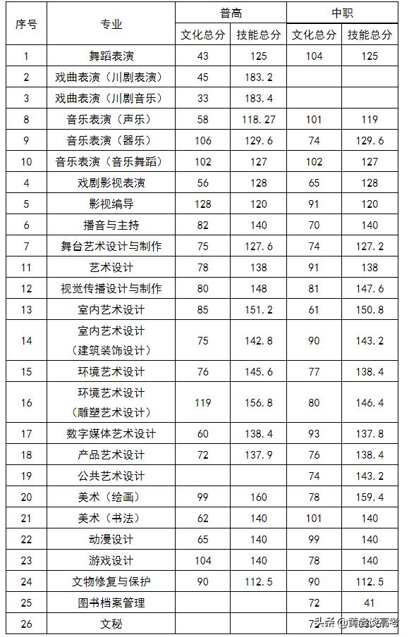 四川铁道职业技术学院录取分数线(四川铁道职业技术学院2021录取分数线)