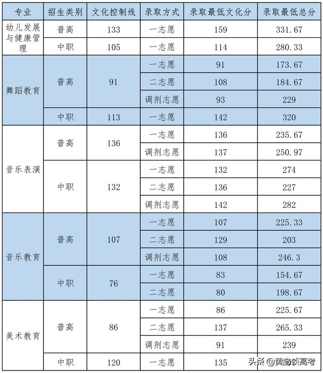 四川铁道职业技术学院录取分数线(四川铁道职业技术学院2021录取分数线)