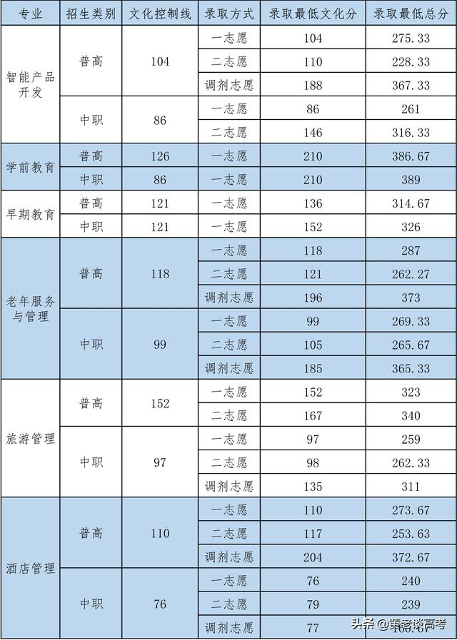 四川铁道职业技术学院录取分数线(四川铁道职业技术学院2021录取分数线)