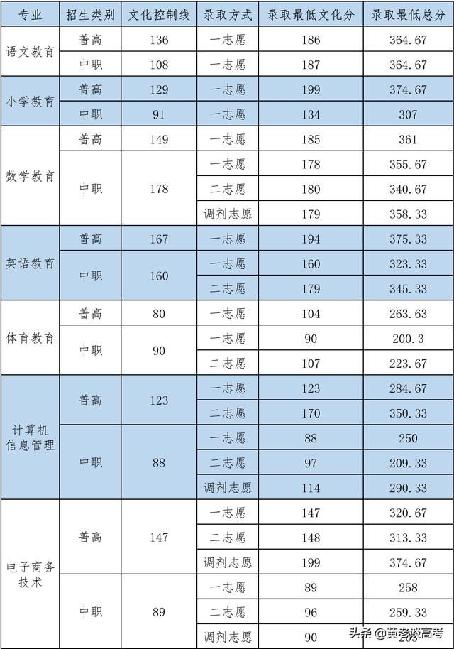 四川铁道职业技术学院录取分数线(四川铁道职业技术学院2021录取分数线)