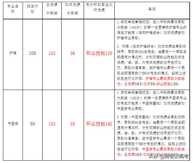 四川铁道职业技术学院录取分数线(四川铁道职业技术学院2021录取分数线)
