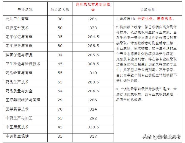 四川铁道职业技术学院录取分数线(四川铁道职业技术学院2021录取分数线)