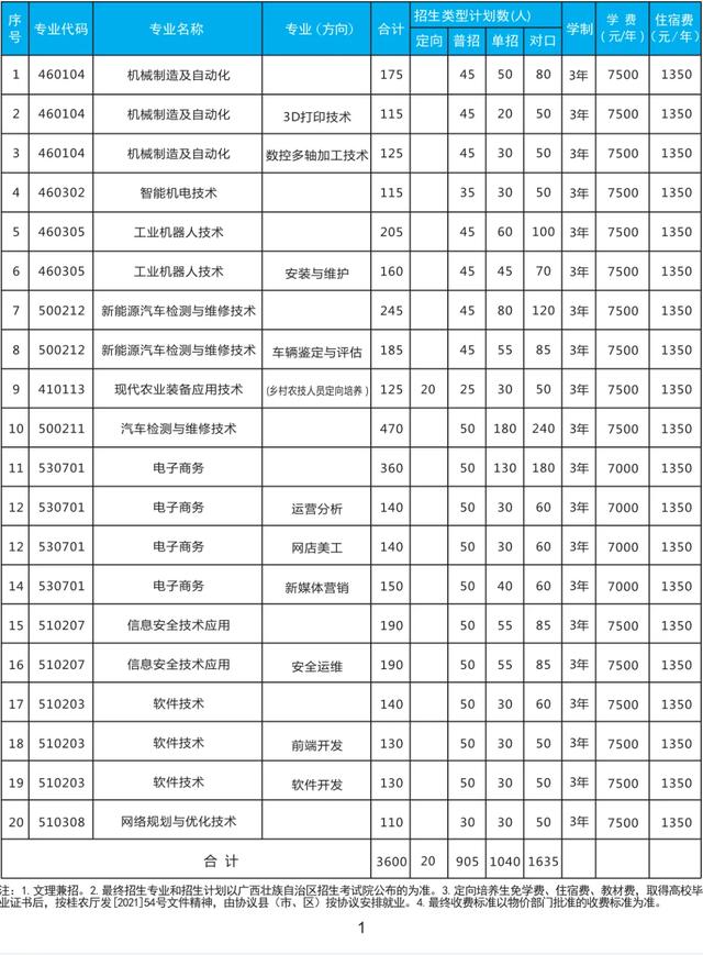 广西建筑工程职业技术学院(山西建筑工程职业技术学校)