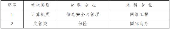 成都工业职业技术学院专升本(成都工业职业技术学院专升本对口学校)