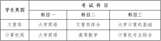 成都工业职业技术学院专升本(成都工业职业技术学院专升本对口学校)