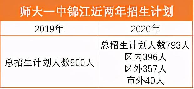 成都最好的高中是哪几所学校的简单介绍