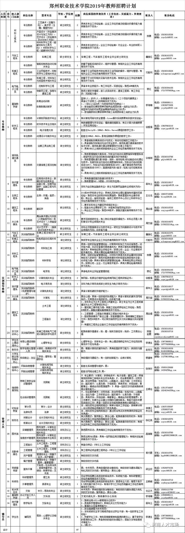 郑州职业技术学院报名(郑州职业技术学院报名时间)