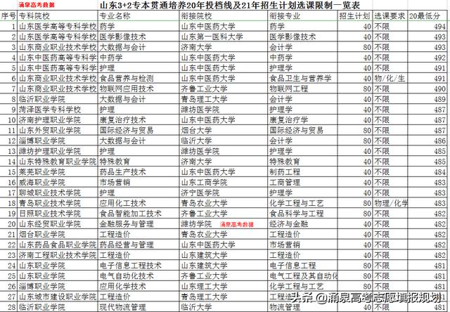 中国三加二学校有哪些(全国公认三加二学校)
