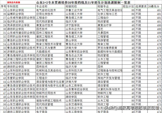中国三加二学校有哪些(全国公认三加二学校)