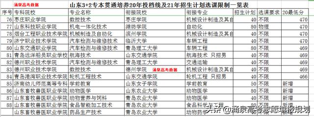 中国三加二学校有哪些(全国公认三加二学校)