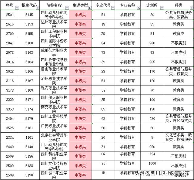 成都学前教育单招有哪些学校(学前教育对口单招学校有哪些)