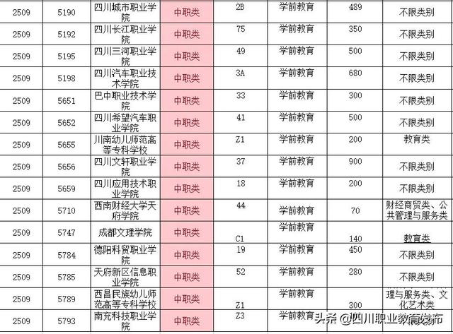 成都学前教育单招有哪些学校(学前教育对口单招学校有哪些)