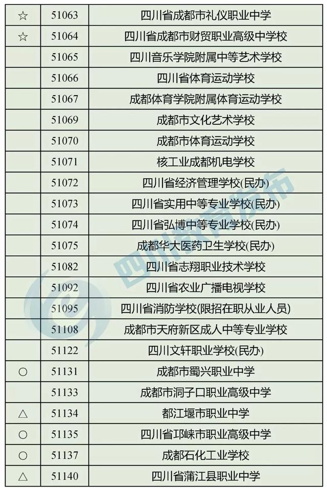 四川最好的职高学校(四川职高毕业生可以报考哪些学校)