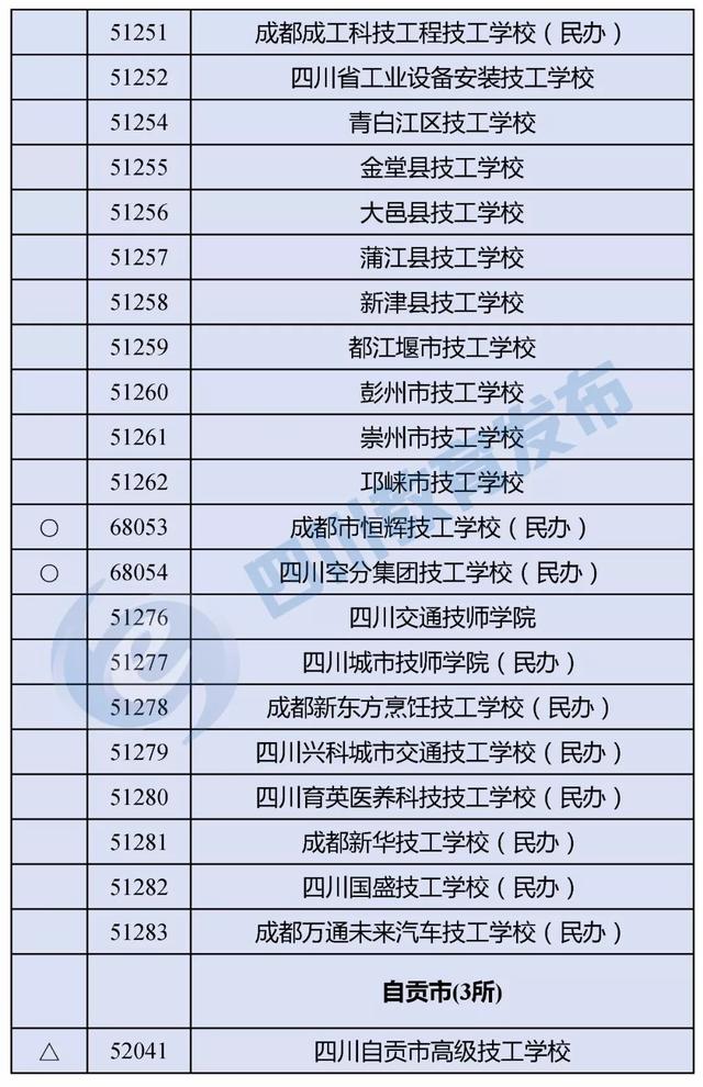 四川最好的职高学校(四川职高毕业生可以报考哪些学校)