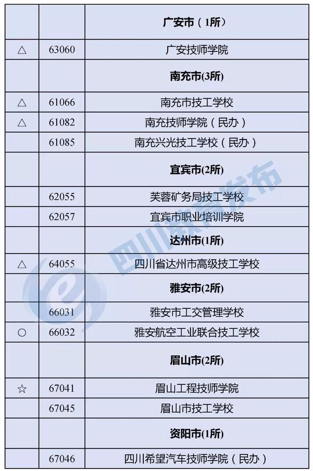 四川最好的职高学校(四川职高毕业生可以报考哪些学校)