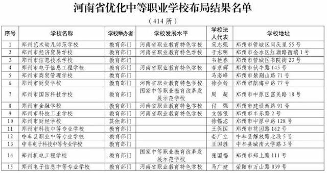 河南正规中专学校(河南免学费中专学校)