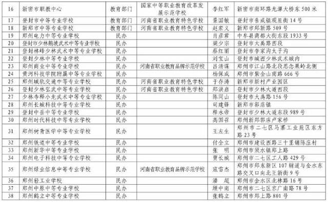 河南正规中专学校(河南免学费中专学校)