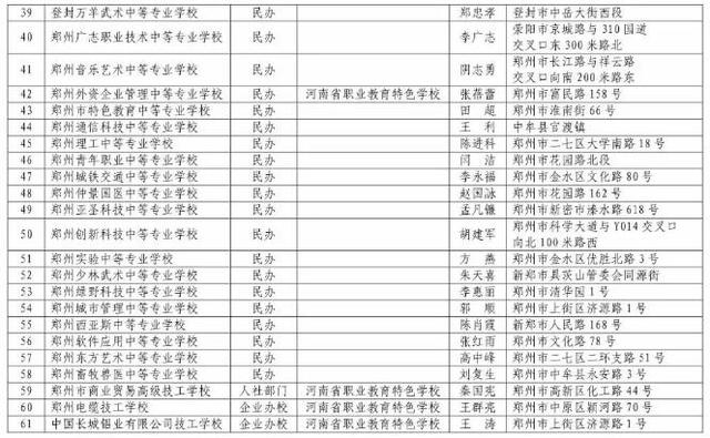 河南正规中专学校(河南免学费中专学校)