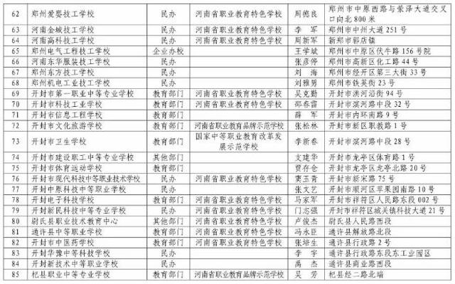 河南正规中专学校(河南免学费中专学校)