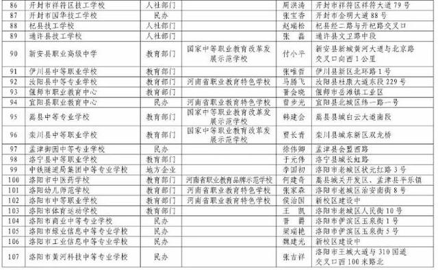 河南正规中专学校(河南免学费中专学校)