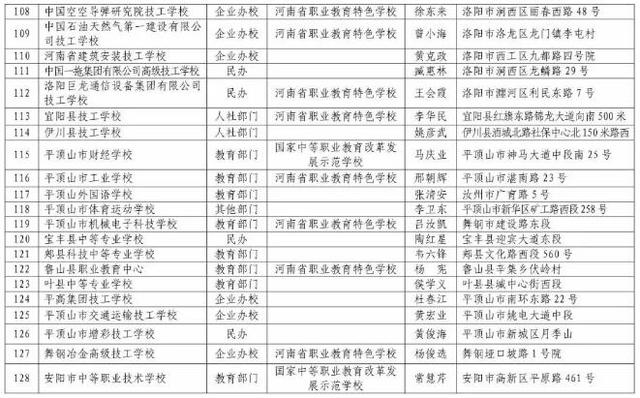河南正规中专学校(河南免学费中专学校)