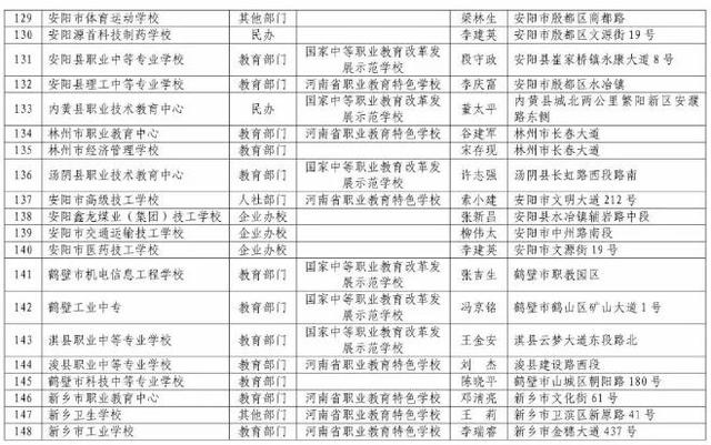 河南正规中专学校(河南免学费中专学校)
